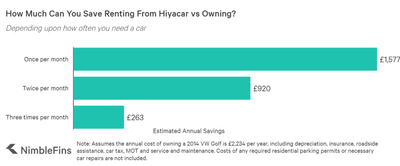 Owning/Renting comparison