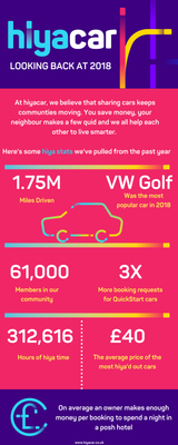 2018 Infographic