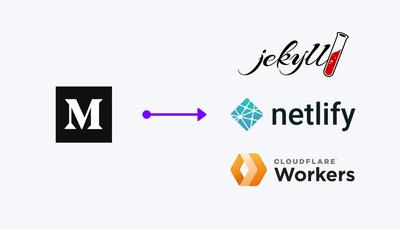 Moving a Medium blog to Jekyll, Netlify & Cloudflare Workers