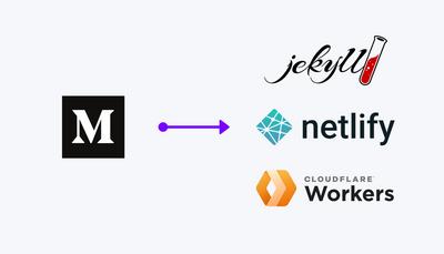 Moving a Medium blog to Jekyll, Netlify & Cloudflare Workers